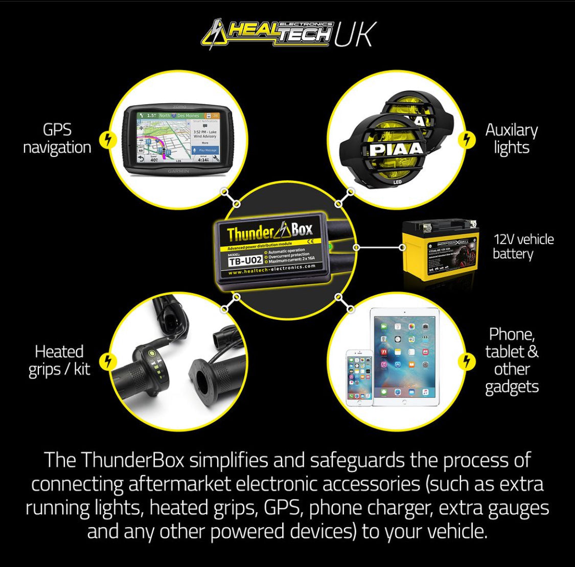 ThunderBox - Averys Motorcycles